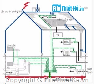 Hệ thống chống sét,hệ thống nối đất,thuyết minh về hệ thống,bảng thuyết minh